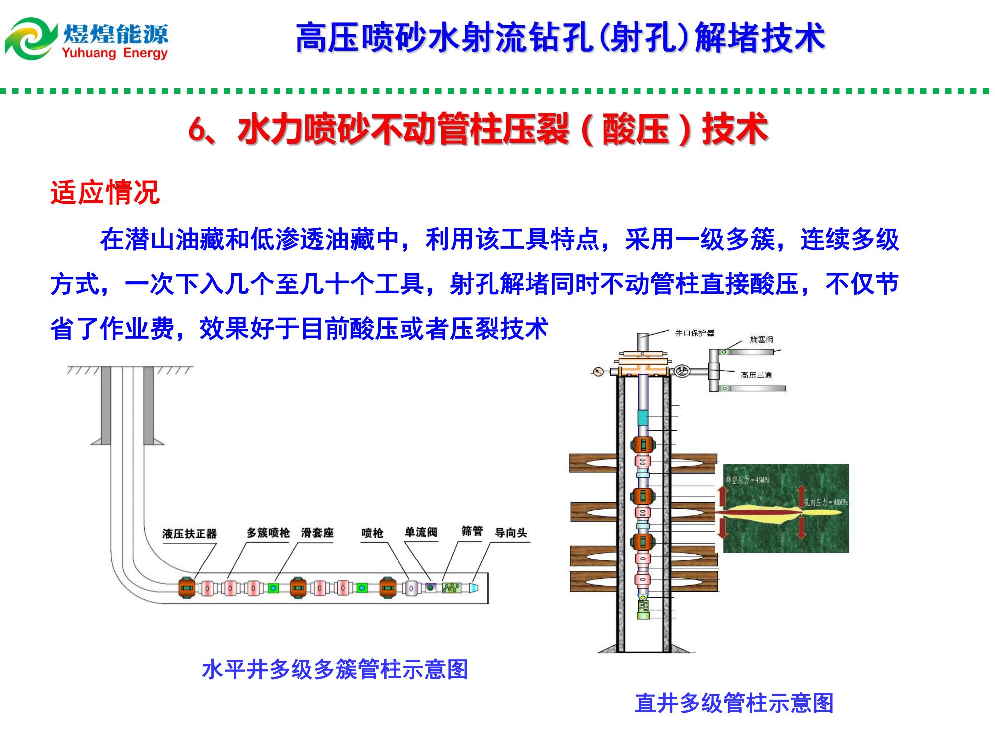 高壓水射流鉆孔（射孔）解堵技術(shù)-修改_14.jpg