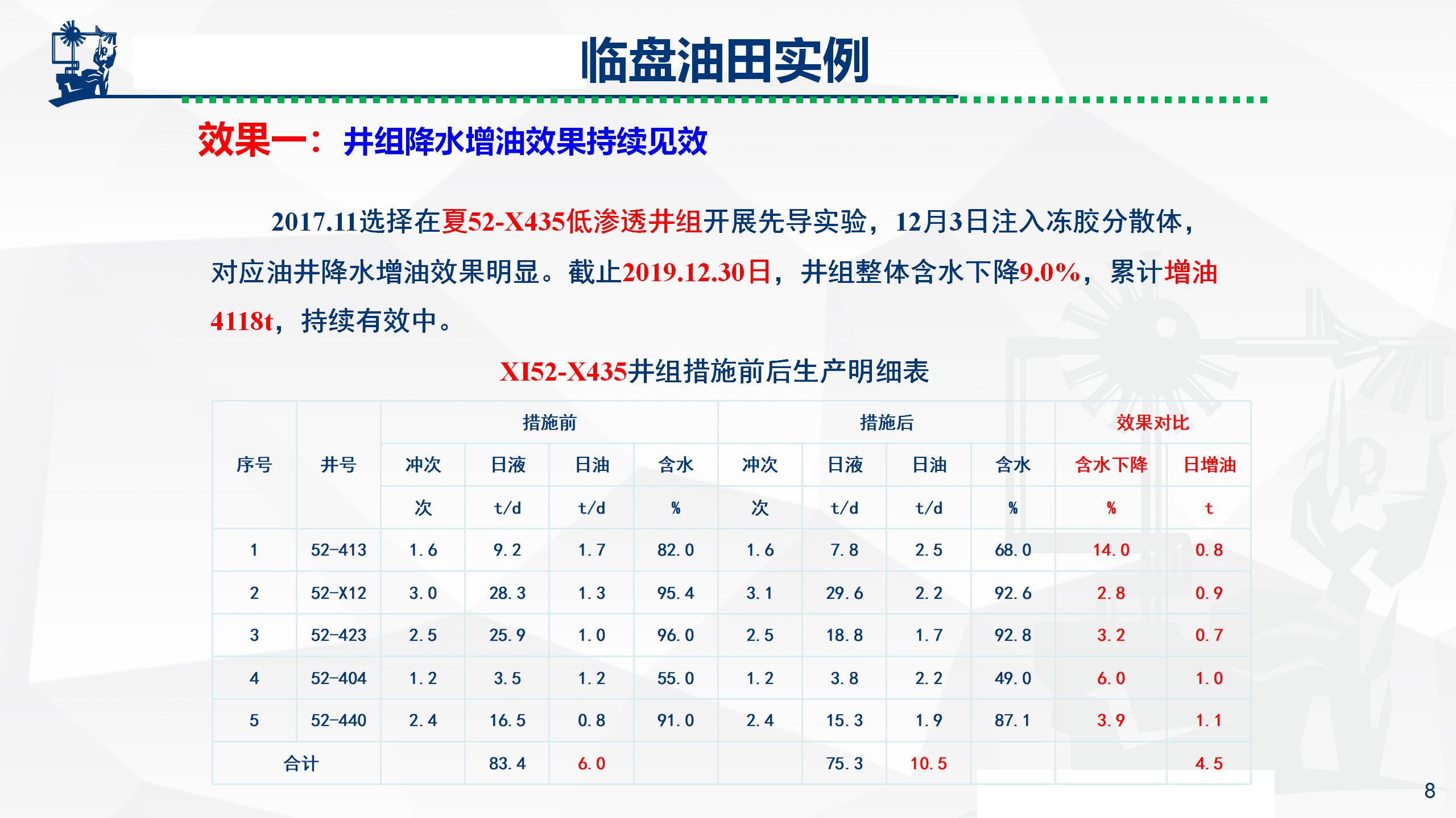 微納米膨脹分散體乳液調(diào)驅(qū)技術(shù)實(shí)例_08.jpg