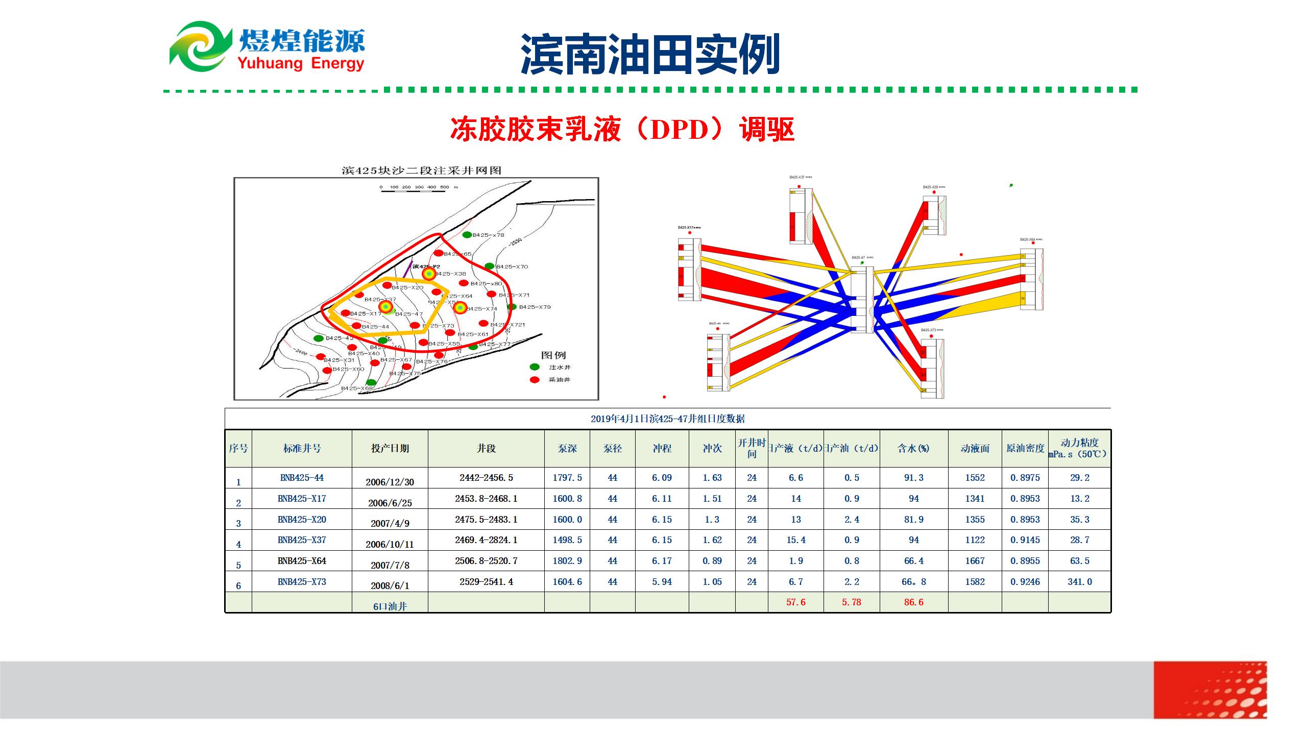 微納米膨脹分散體乳液調(diào)驅(qū)技術(shù)實(shí)例_12.jpg