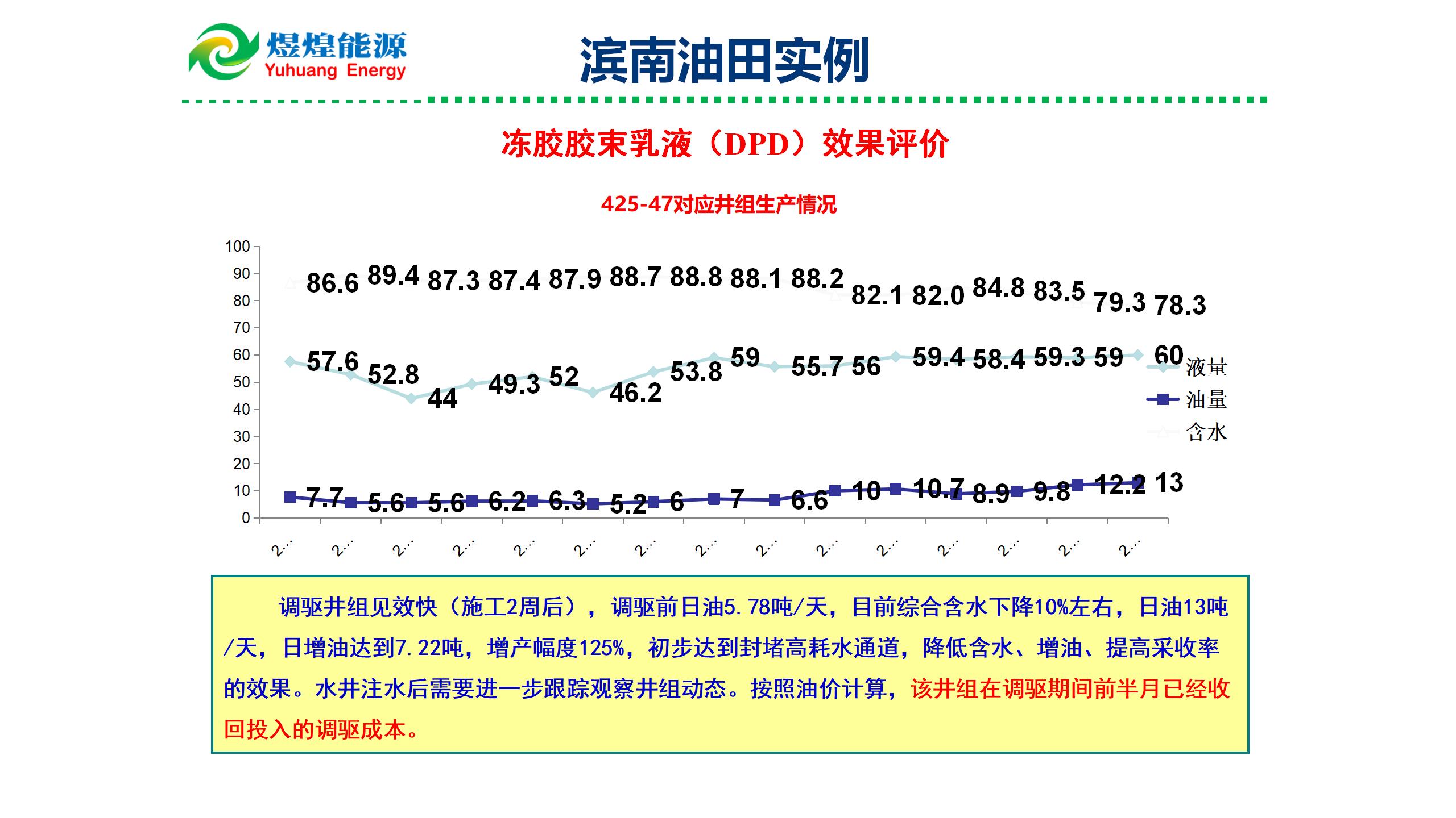 微納米膨脹分散體乳液調(diào)驅(qū)技術(shù)實(shí)例_13.jpg