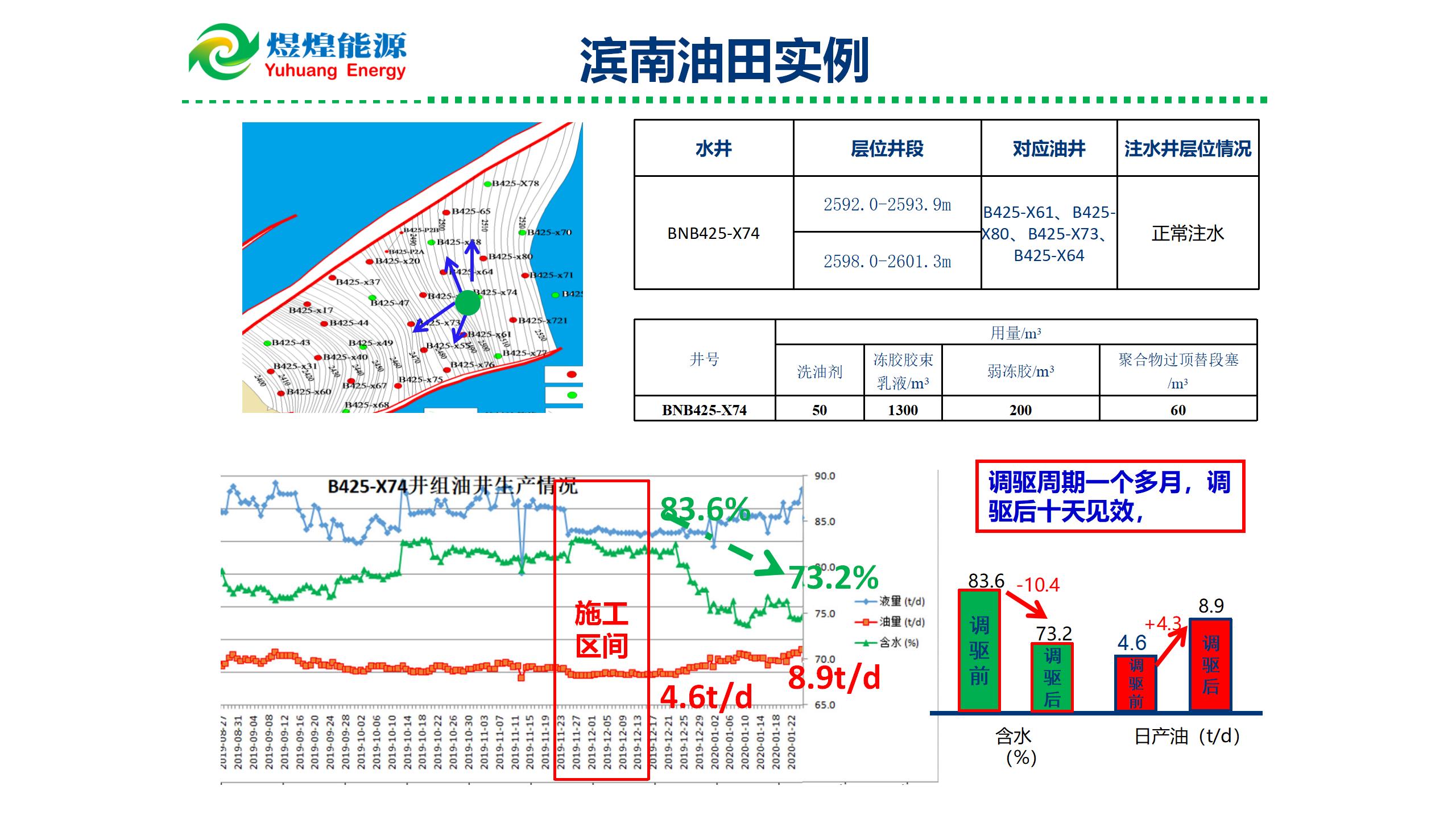 微納米膨脹分散體乳液調(diào)驅(qū)技術(shù)實(shí)例_15.jpg