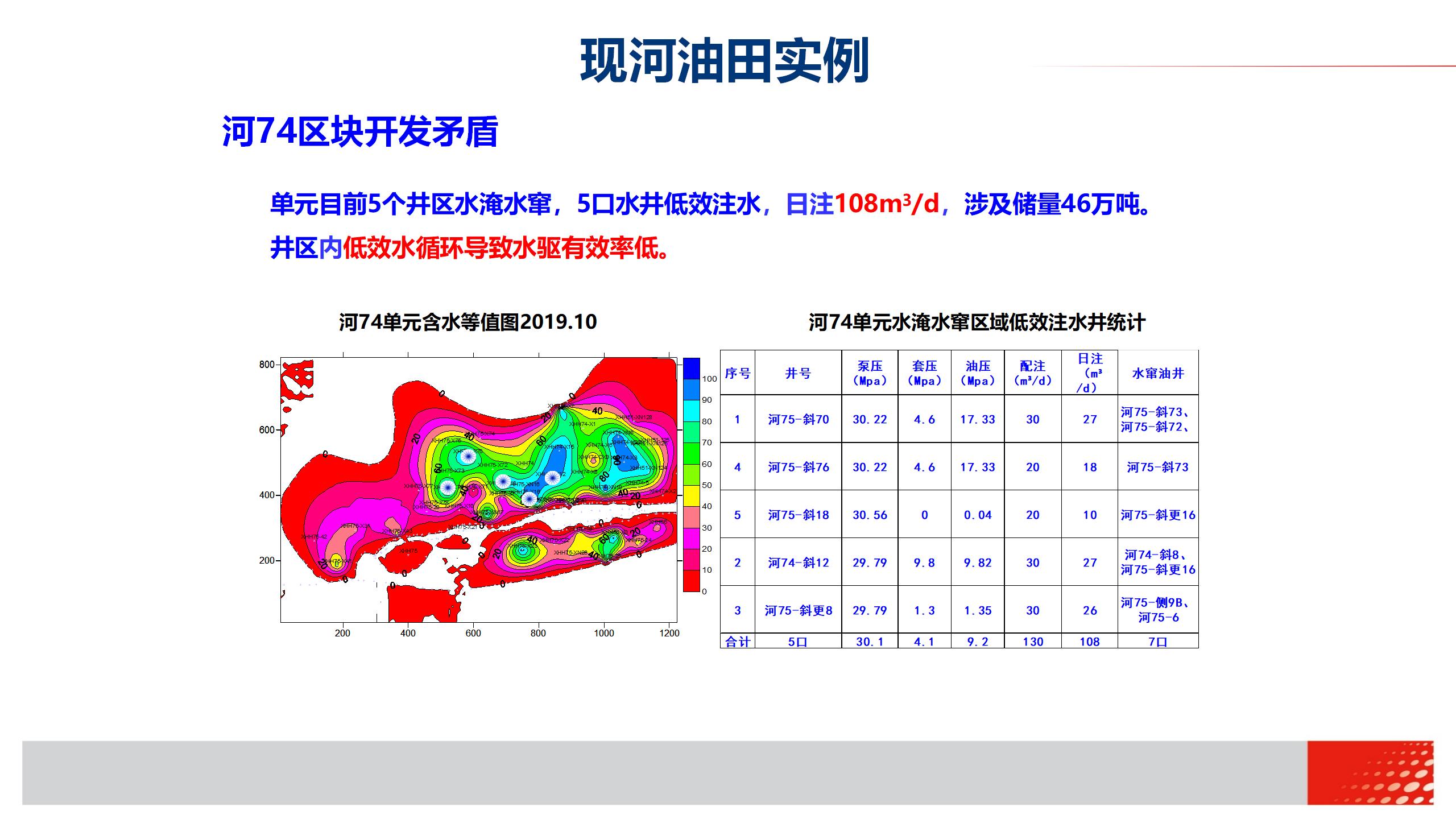 微納米膨脹分散體乳液調(diào)驅(qū)技術(shù)實(shí)例_17.jpg